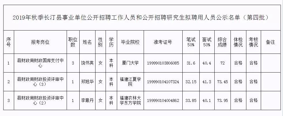 云霄县级托养福利事业单位人事任命最新动态