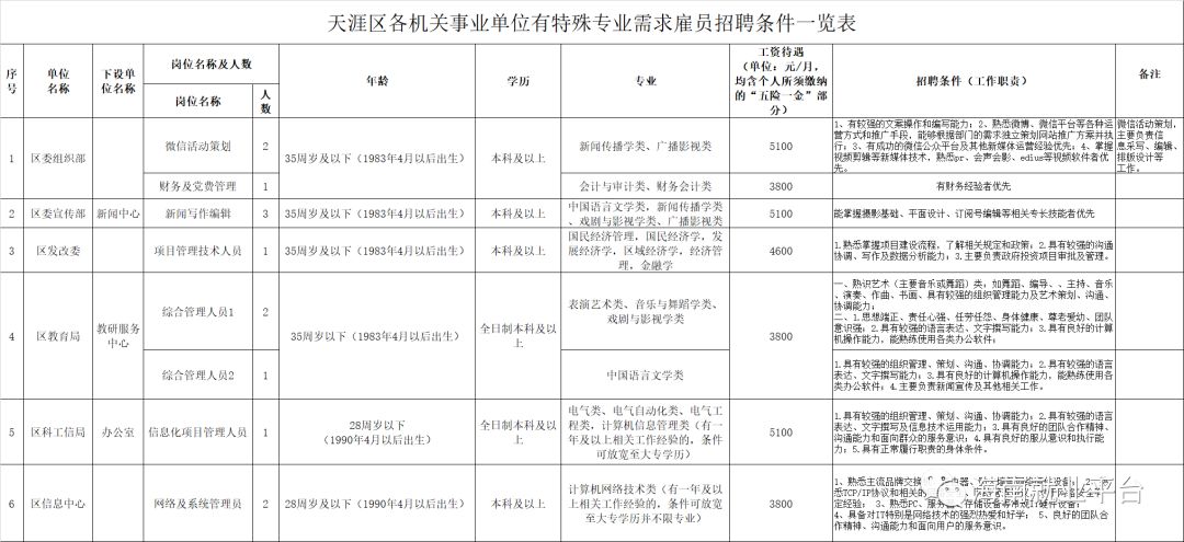 甘德县公路运输管理事业单位人事任命最新公告