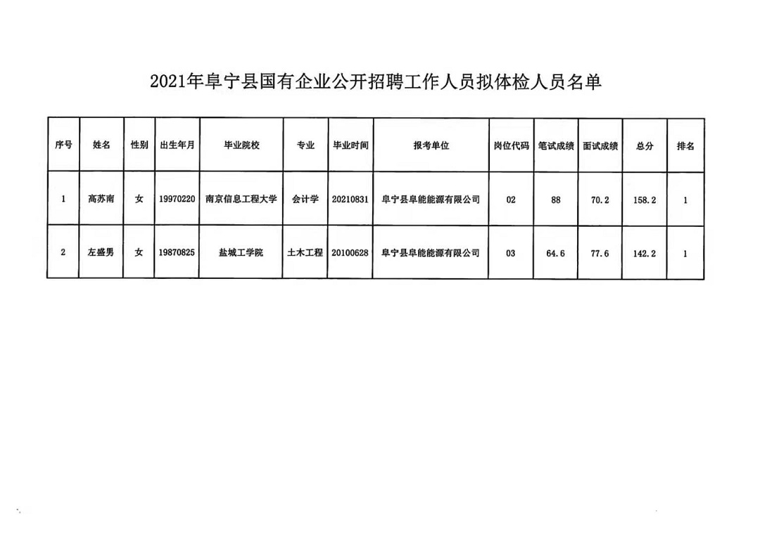 最新可镇招聘信息全面汇总