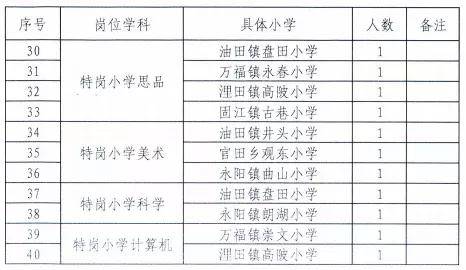 响水县特殊教育事业单位招聘信息与解读速递