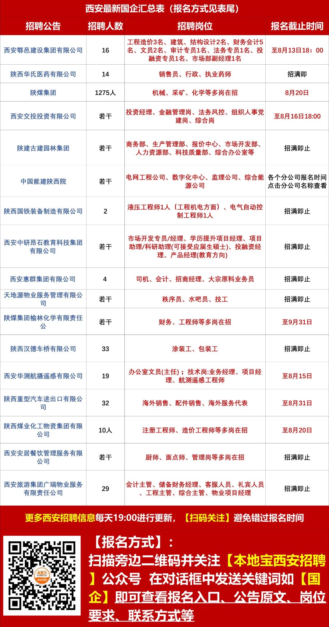 西坡居委会最新招聘启事