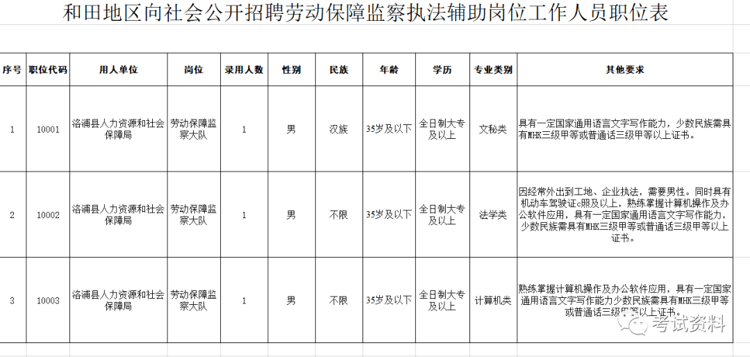 洛浦县人力资源和社会保障局未来发展规划展望