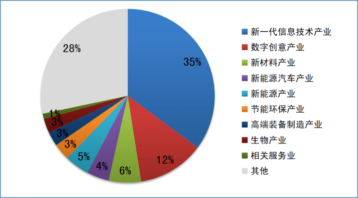 新兴区科学技术和工业信息化局发展规划展望