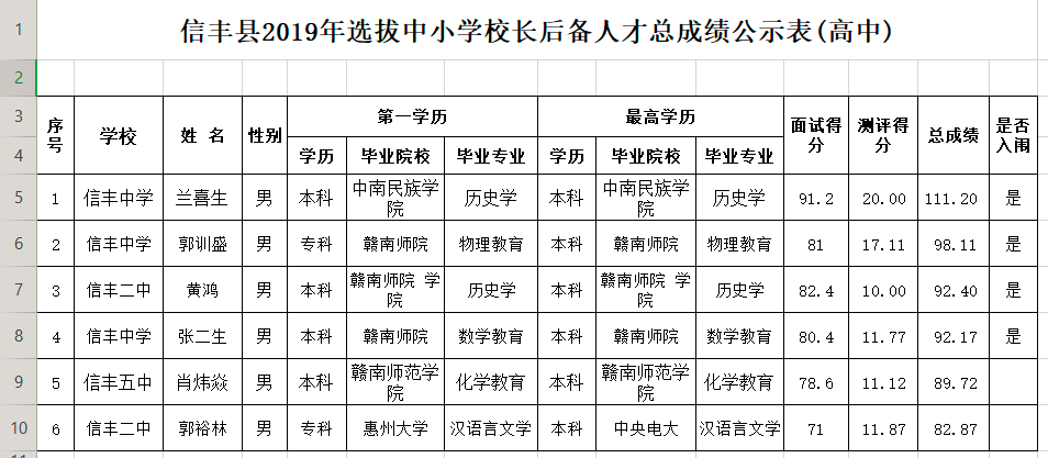 信丰县特殊教育事业单位人事任命最新动态