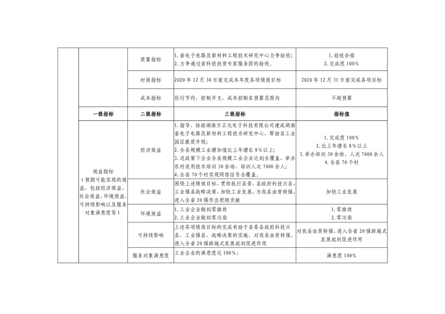 宁南县科学技术和工业信息化局招聘启事