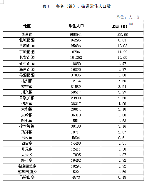 忠门镇人事任命动态更新