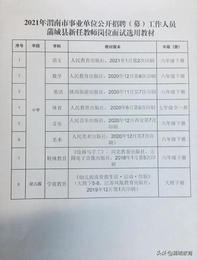 城西区小学最新招聘启事全览