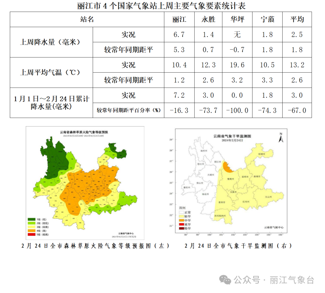 环通乡天气预报更新通知