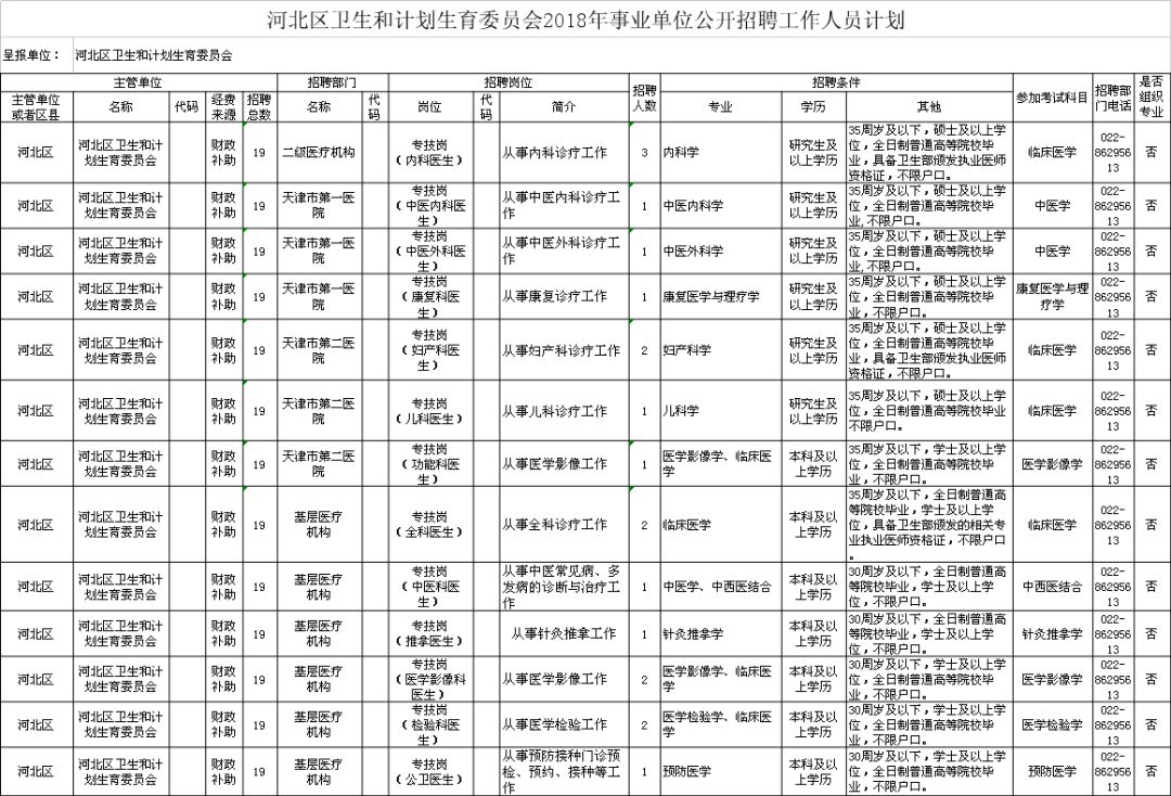 田林县计生委最新招聘信息与招聘细节深度解析