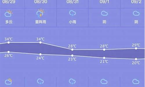 木杆地区最新天气预报概览