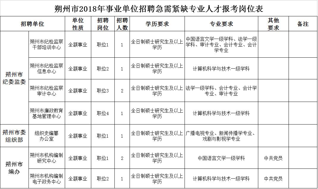 特克斯县殡葬事业单位人事任命动态更新