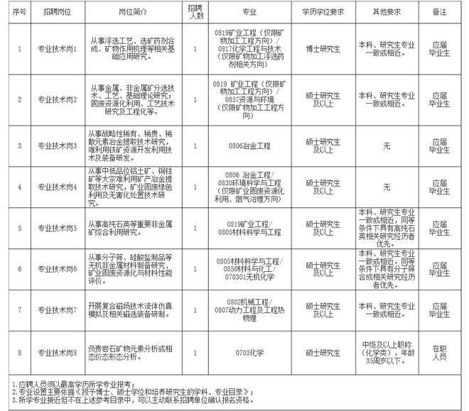 金寨县自然资源和规划局最新招聘启事概览