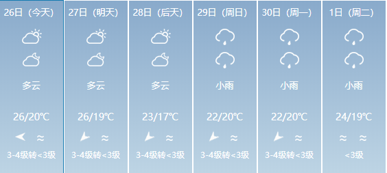 红旗乡天气预报更新通知