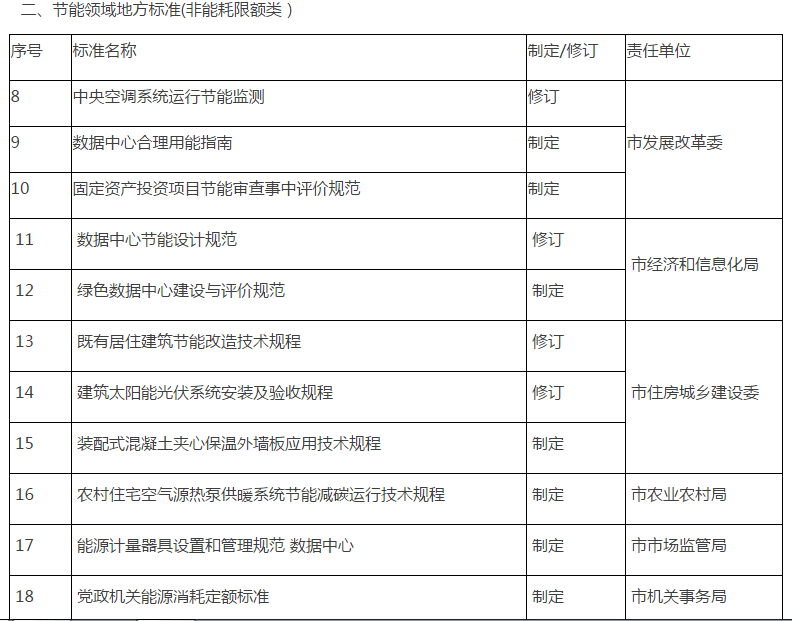 门头沟区市场监管局最新发展规划概览