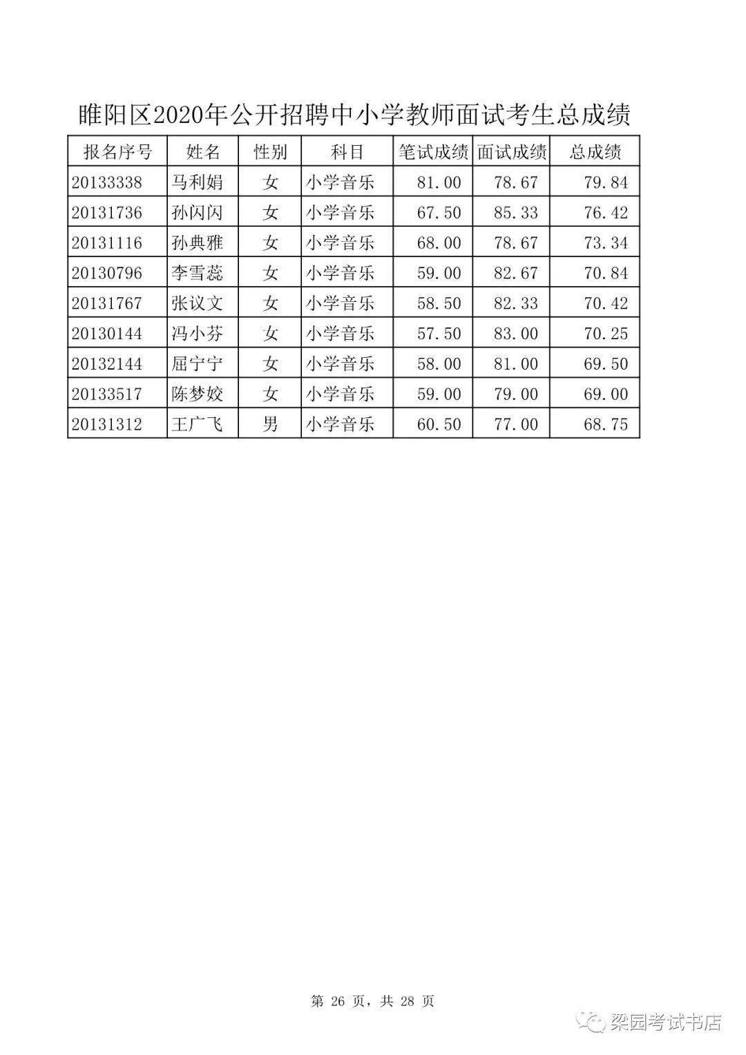 睢阳区小学最新招聘概览发布