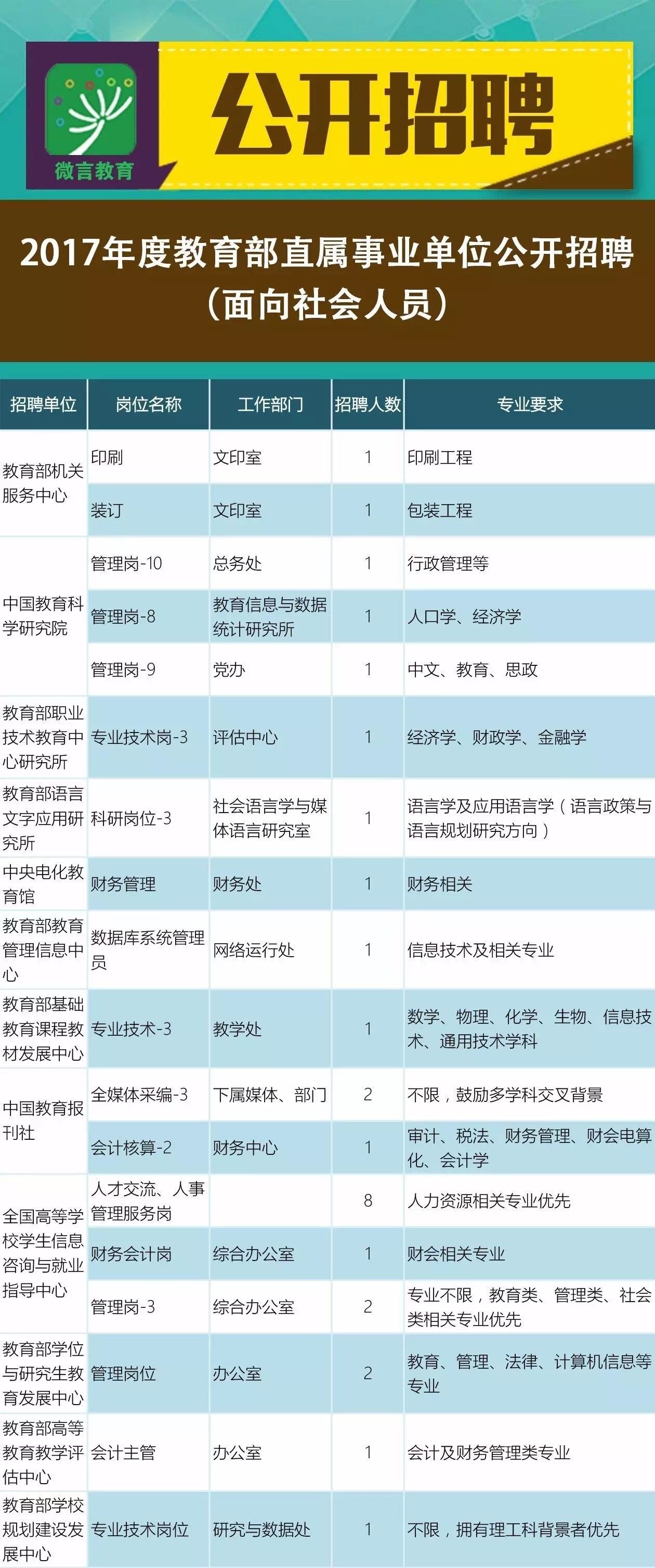 百色市地方志编撰办公室最新招聘启事