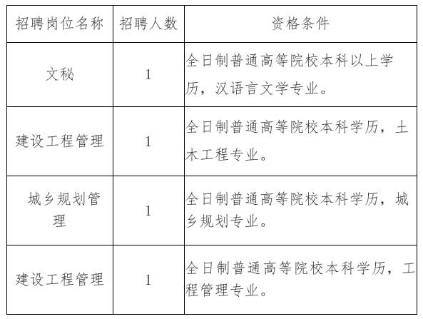 船营区住房和城乡建设局招聘新公告概览