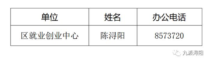 浔阳区级托养福利事业单位最新动态