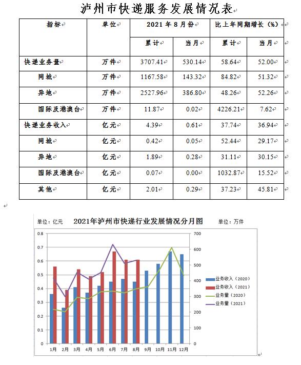 泸州市物价局最新发展规划概览