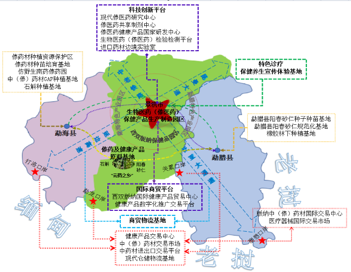 西双版纳傣族自治州市人事局最新发展规划概览