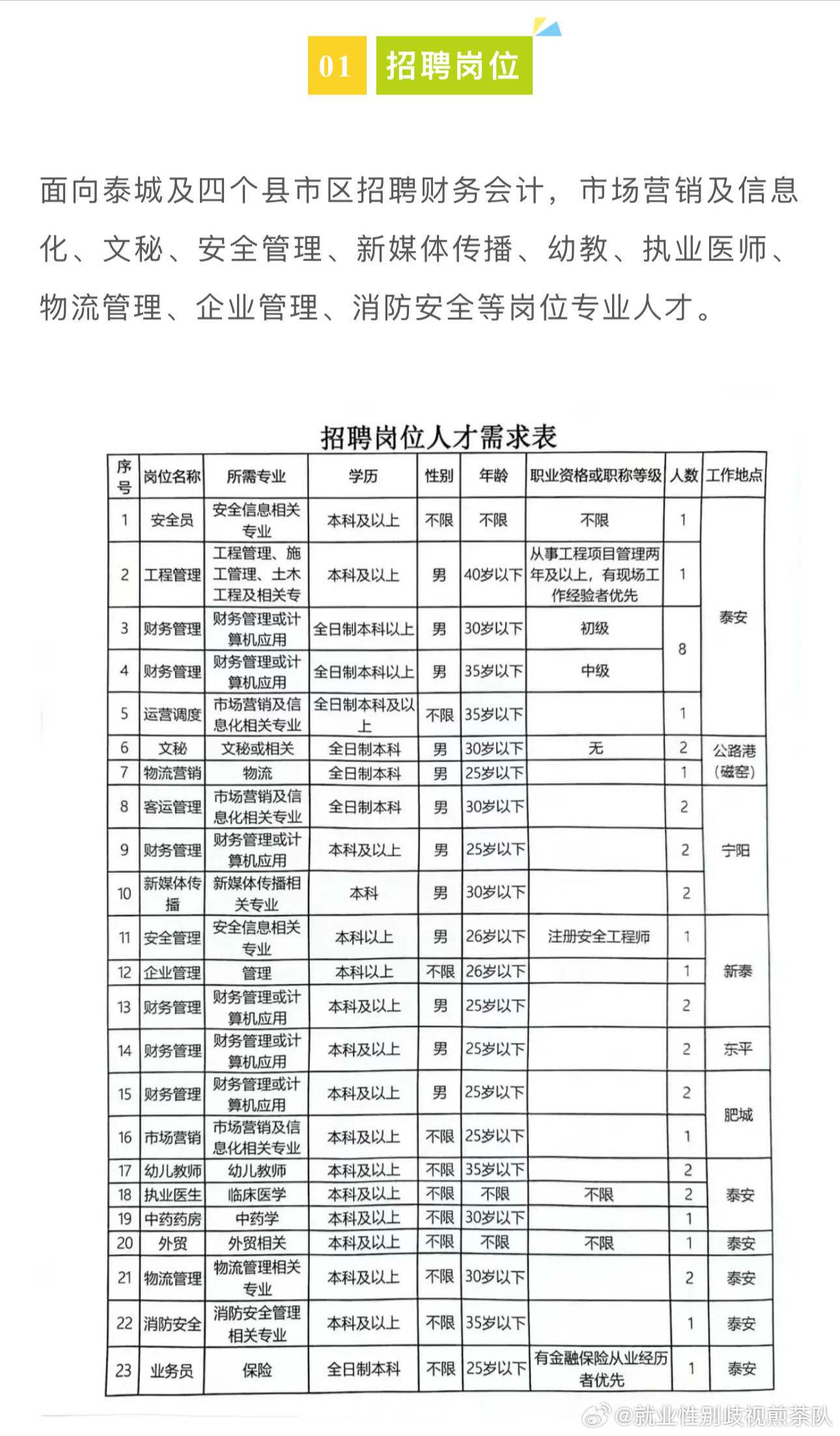 怀柔区公路运输管理事业单位招聘启事概览