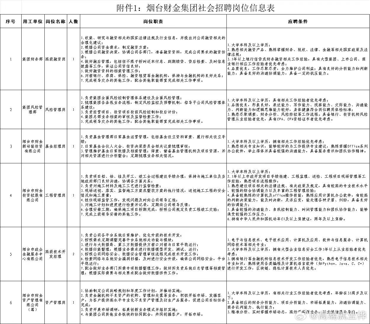 市北区财政局最新招聘信息全面解析