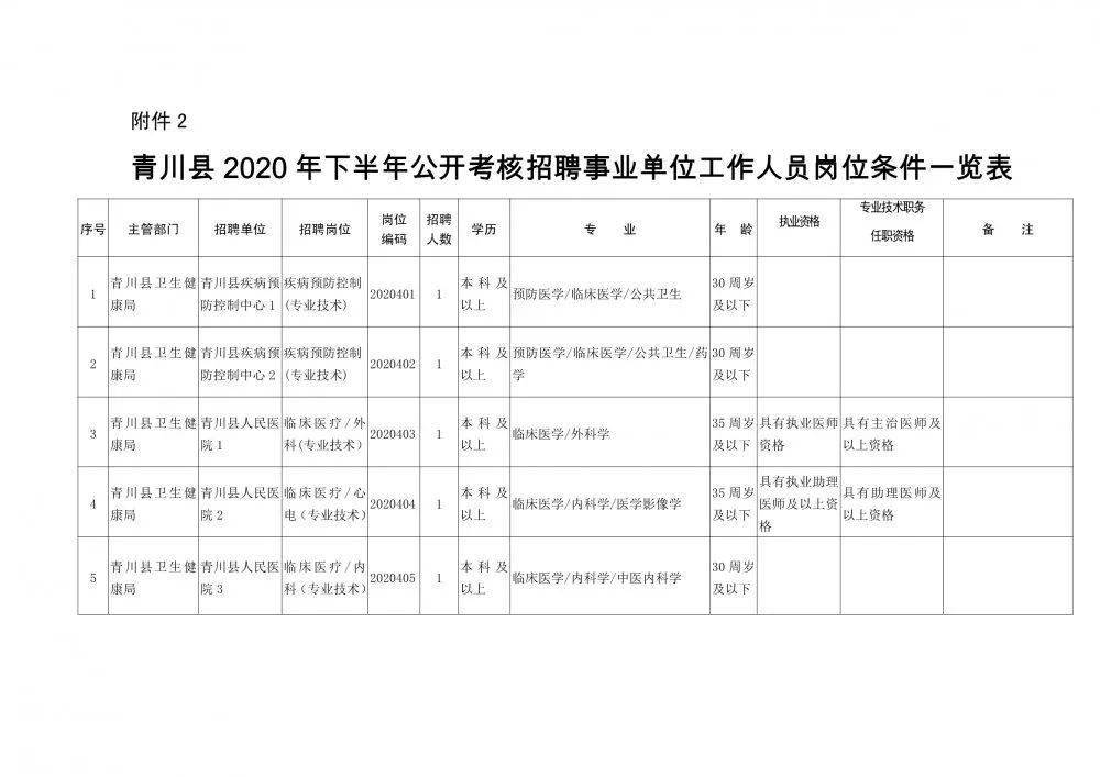 通城县康复事业单位人事任命，开启未来康复事业新篇章