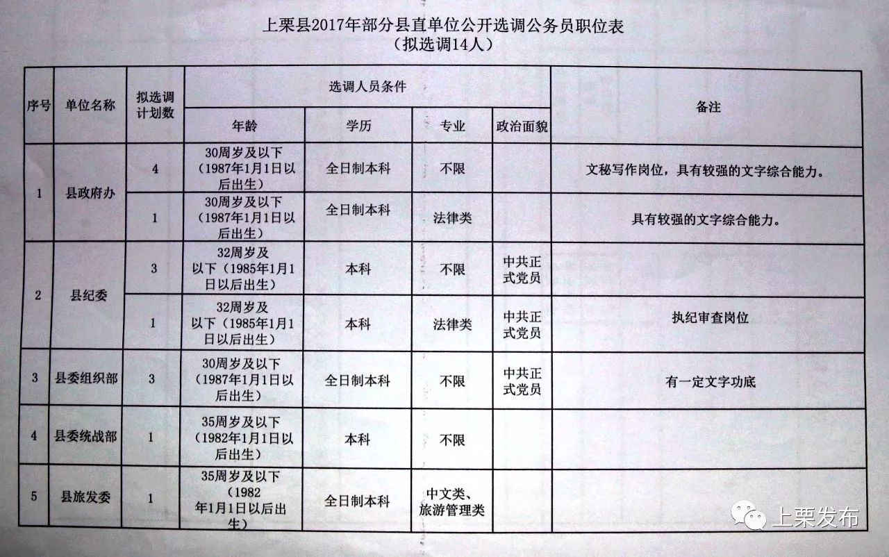 上高县水利局最新招聘公告全解析