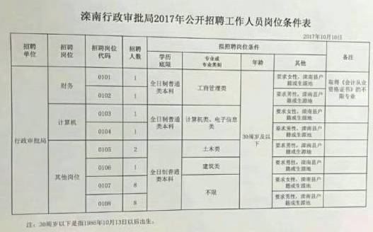 唐海县民政局最新招聘信息全面解析