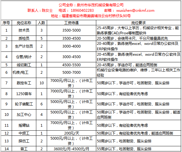 开峰村最新招聘信息全面解析