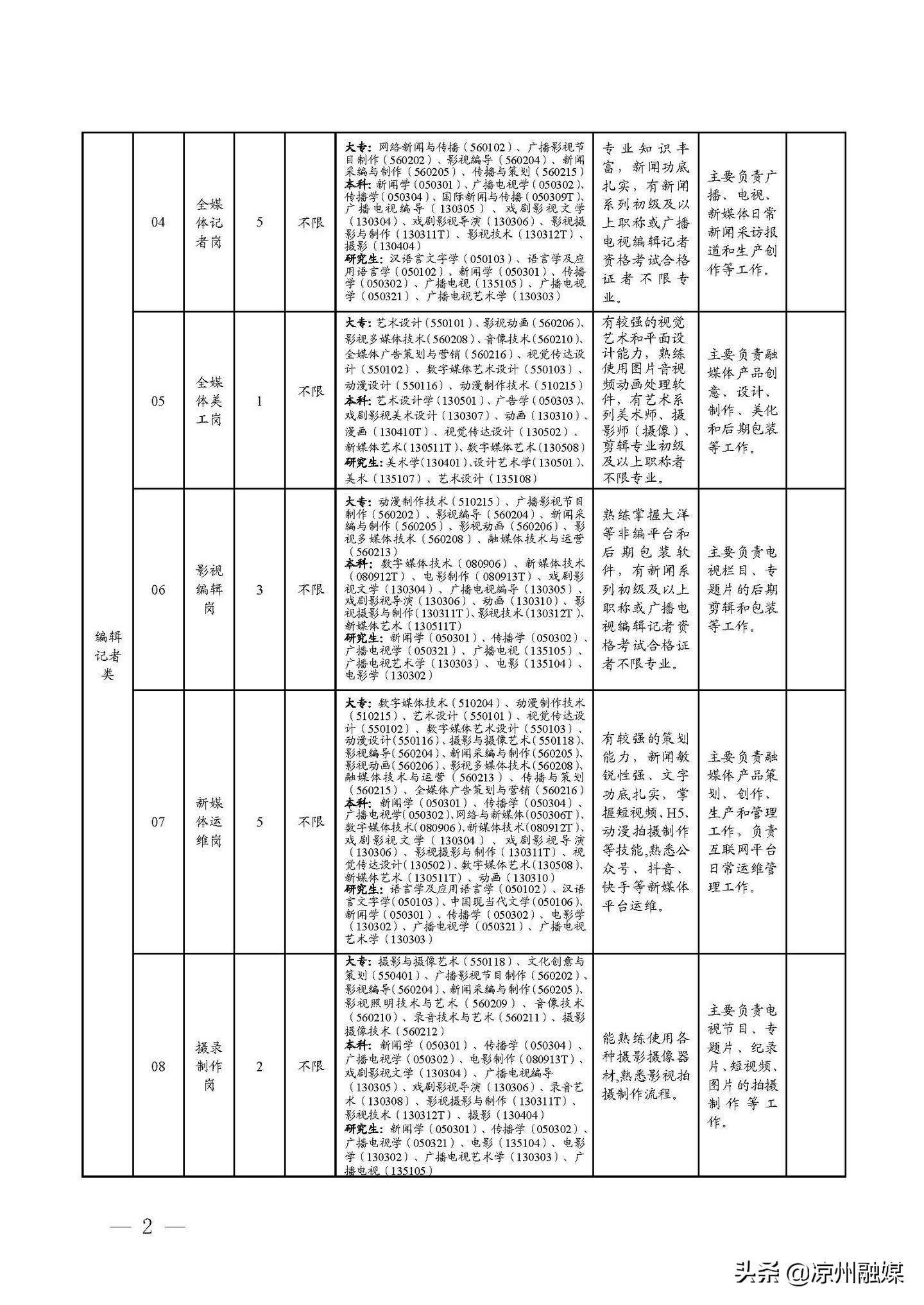 二七区级公路维护监理事业单位招聘信息与概述揭秘