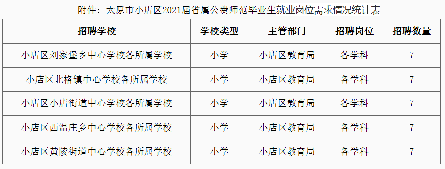 小店区住房和城乡建设局最新招聘信息全面解析