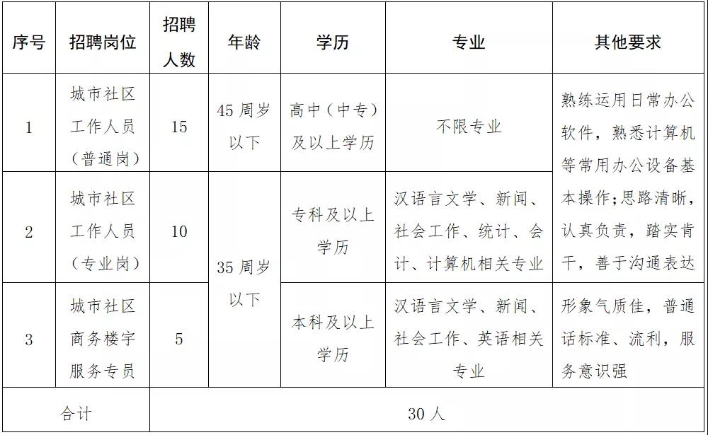 三元社区人事任命重塑未来，激发新活力