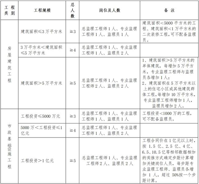 新乐市级公路维护监理事业单位人事任命动态解析