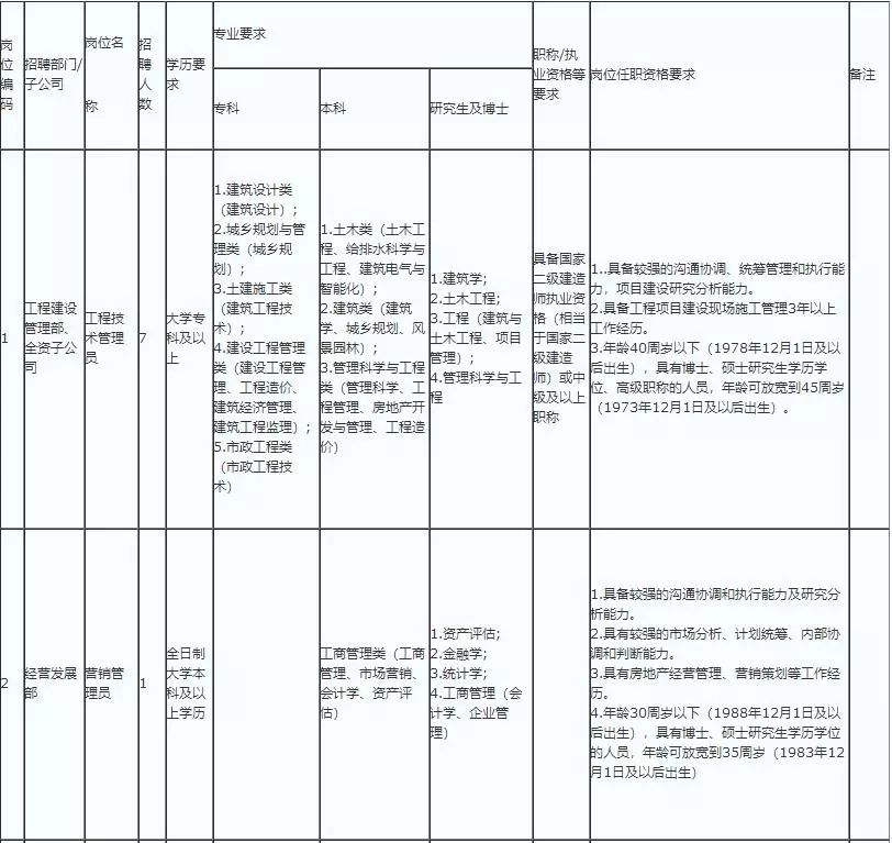 明山区公路运输管理事业单位人事任命公告发布