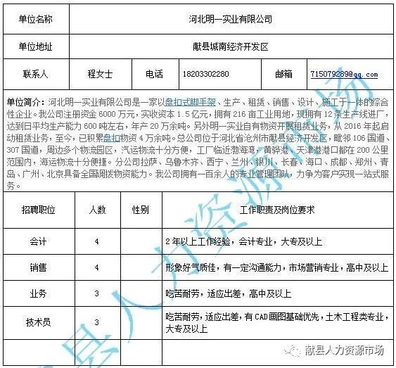 马渠乡最新招聘信息汇总