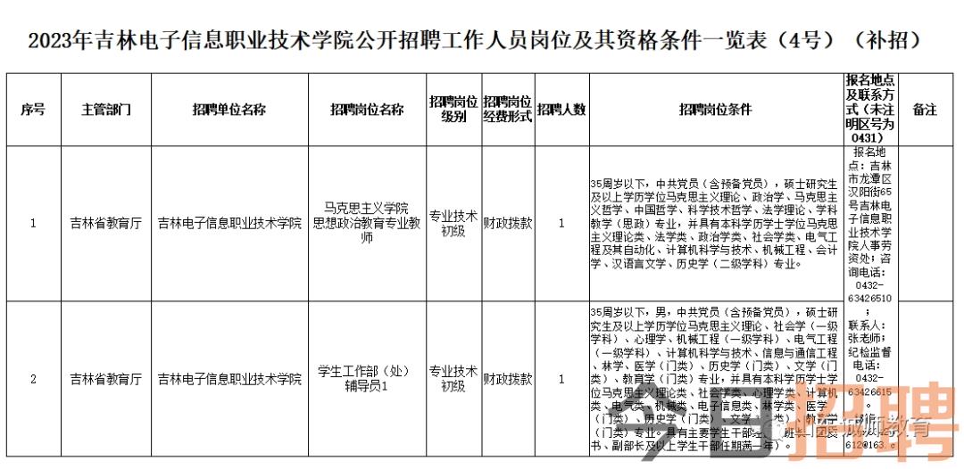 锡林郭勒盟市科学技术局招聘启事