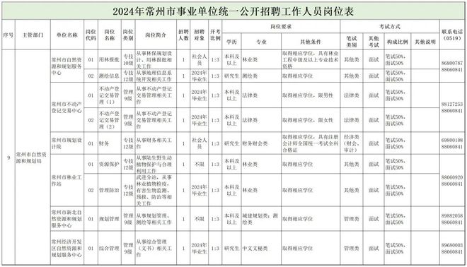 五大连池市自然资源和规划局招聘启事新鲜出炉