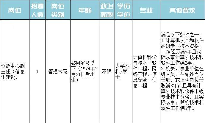 鹤山市特殊教育事业单位最新招聘信息与招聘趋势解析