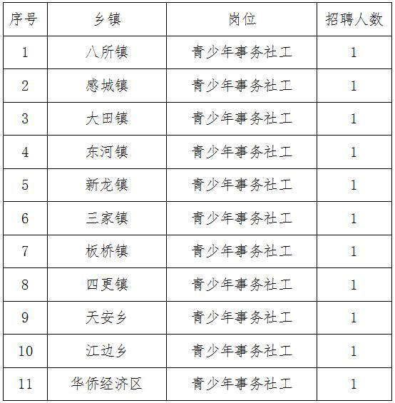 揭阳市共青团市委最新招聘信息与介绍概览