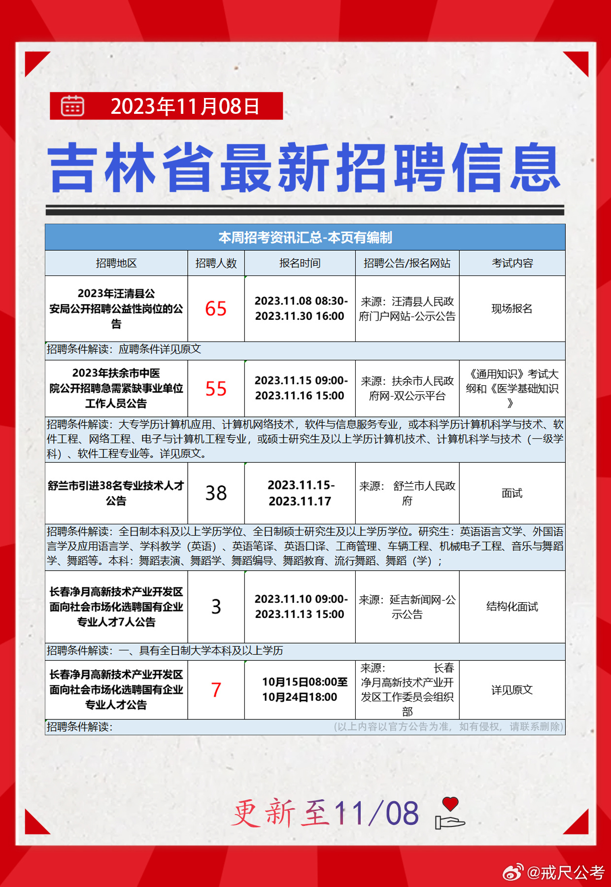 喀喇沁旗科技局最新招聘信息与职业机会深度探讨