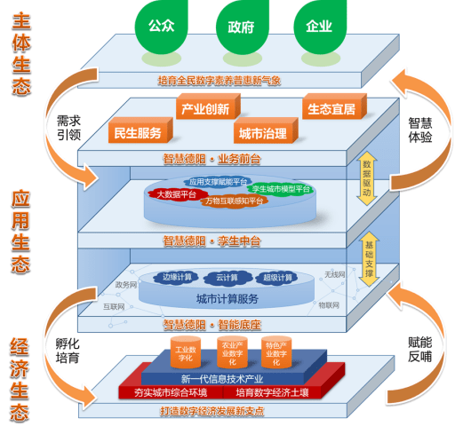 达日县数据和政务服务局发展规划探讨与展望