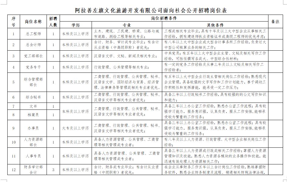 阿拉善左旗文化局招聘信息与动态更新