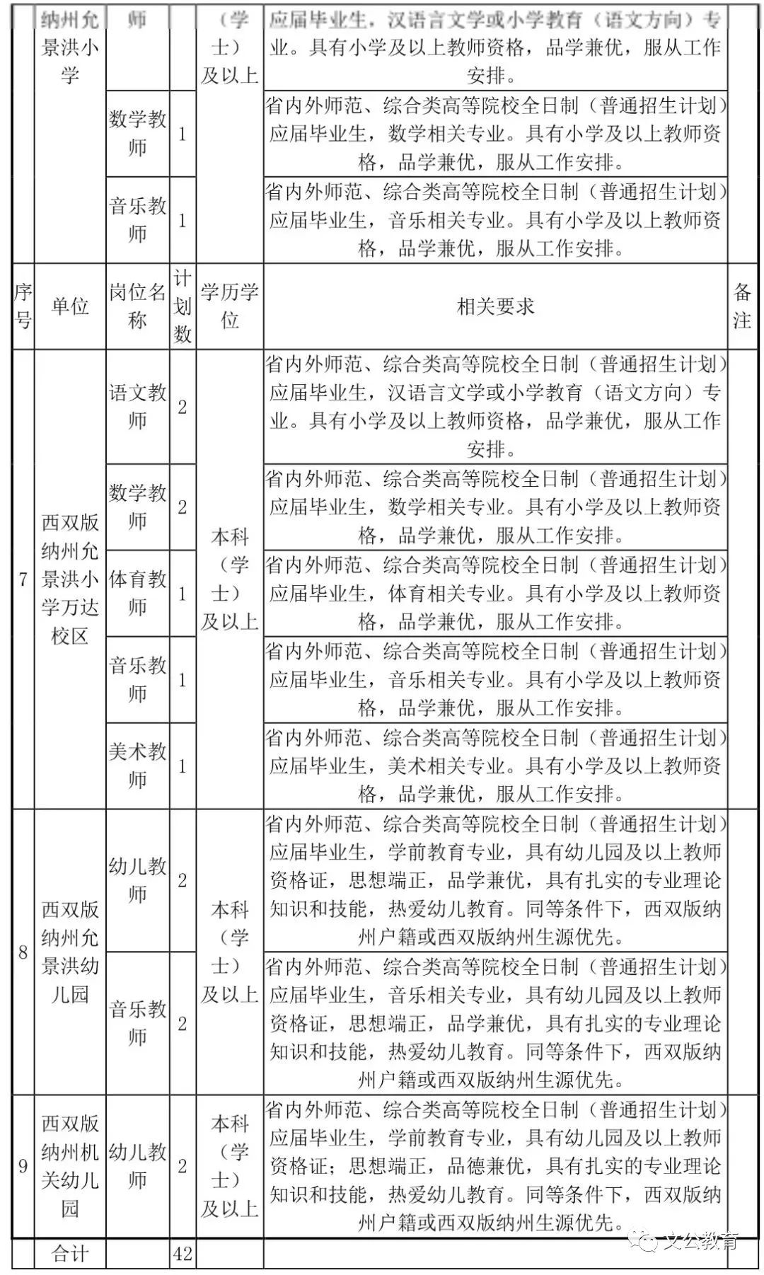 康乐县教育局最新招聘概览