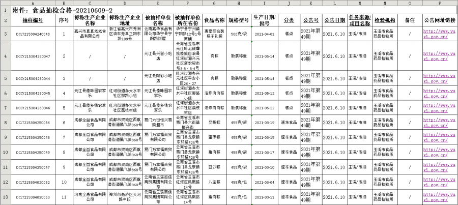 东台市市场监督管理局人事任命动态更新