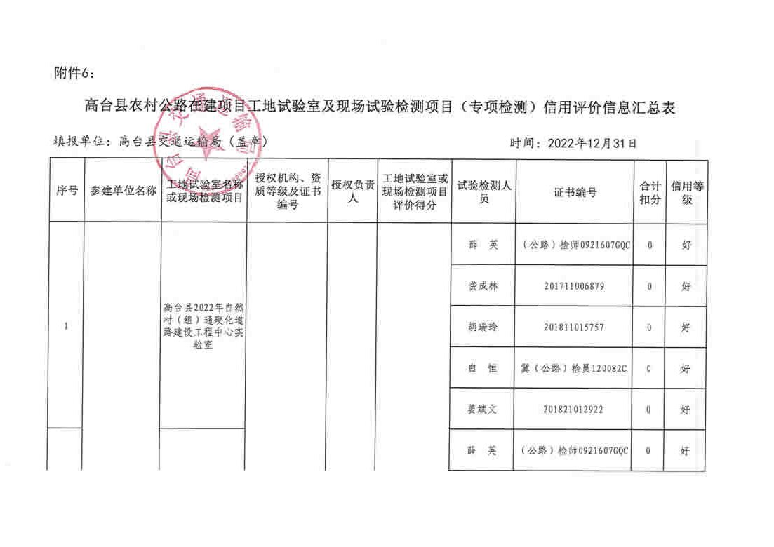 容城县级公路维护监理事业单位最新项目研究报告发布