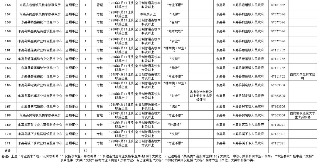 璧山县公路维护监理事业单位招聘公告发布