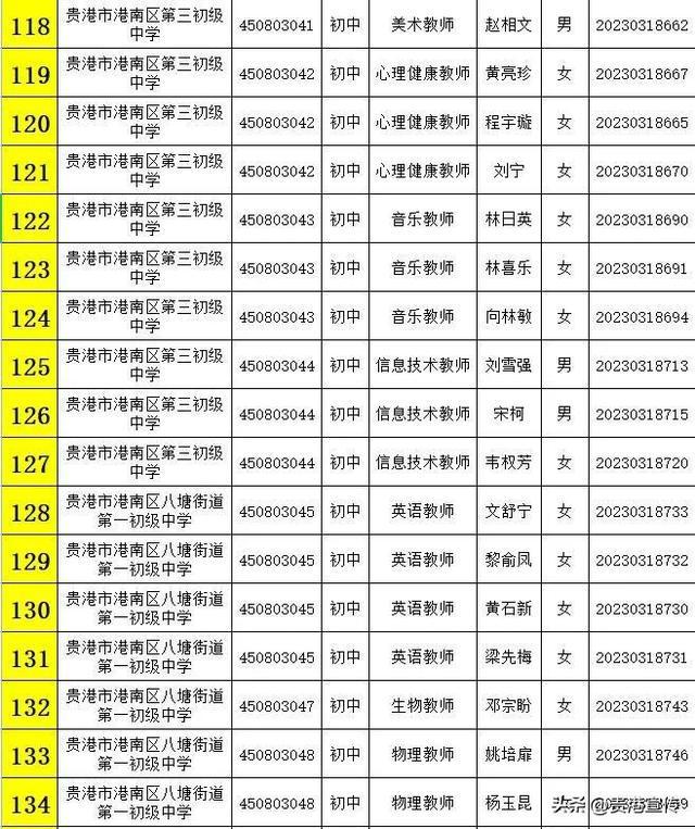 港南区教育局最新招聘公告概览