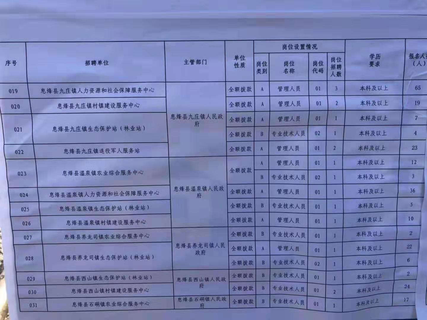 秀英区特殊教育事业单位招聘最新信息解读与公告