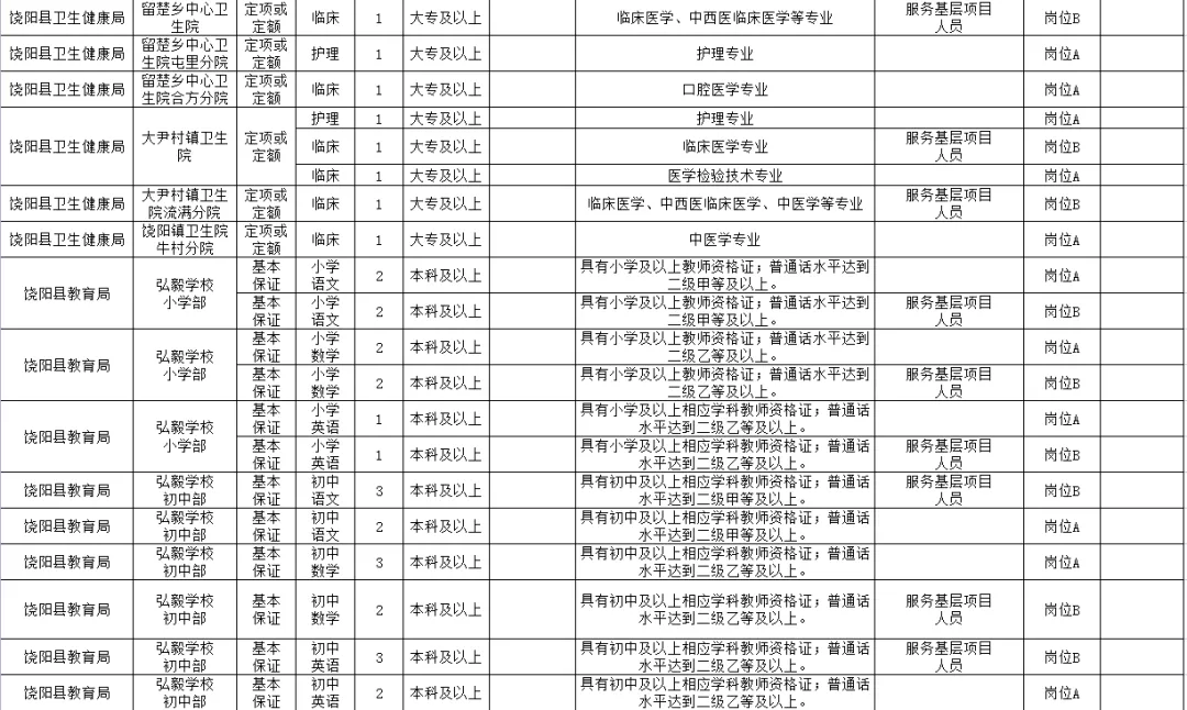 饶阳县住房和城乡建设局最新招聘信息全面发布，职位空缺及申请指南